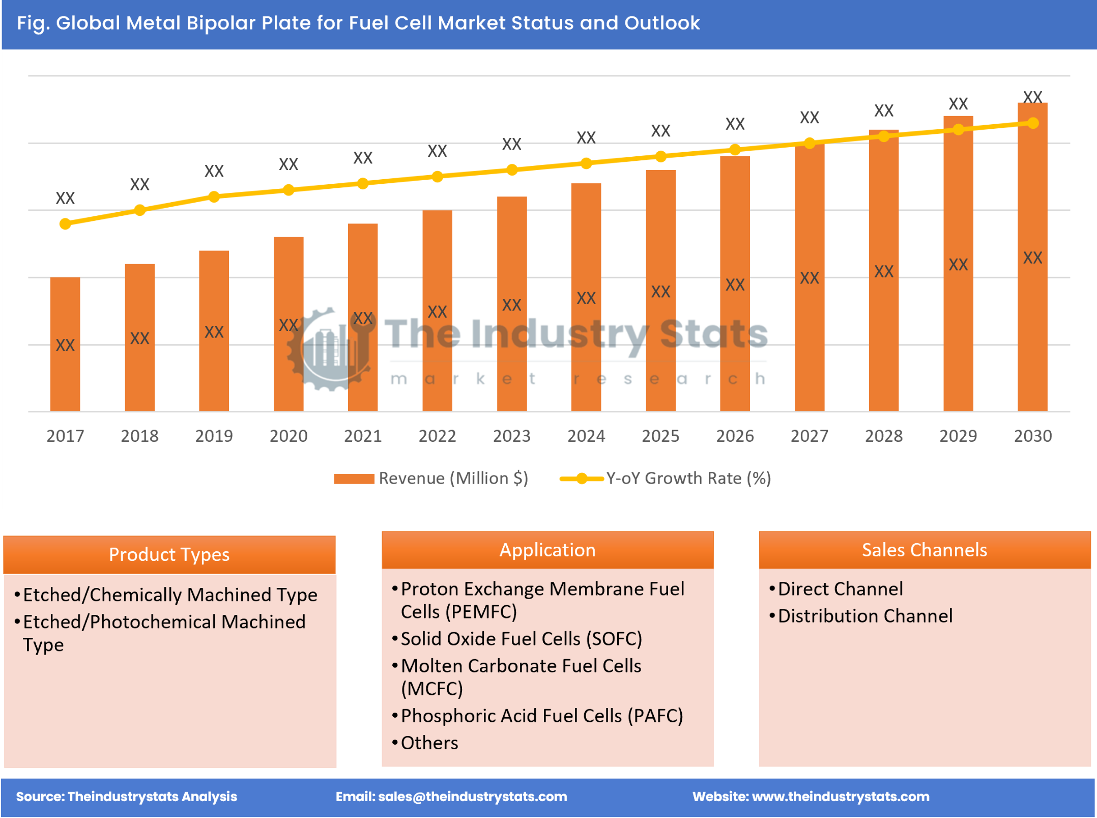 Metal Bipolar Plate for Fuel Cell Status & Outlook